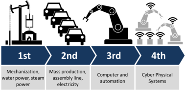 Industrie 4.0.png