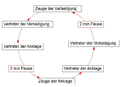 Vorschaubild der Version vom 13. April 2014, 19:17 Uhr